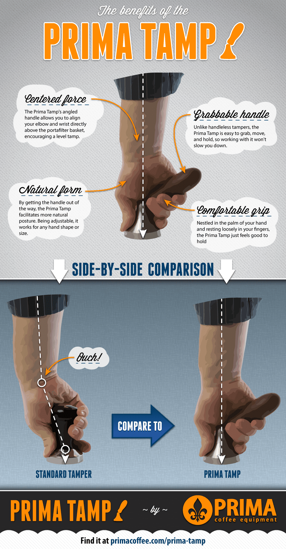 Gear Review The Prima Tamp The Coffee Compass